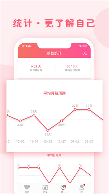 小月记