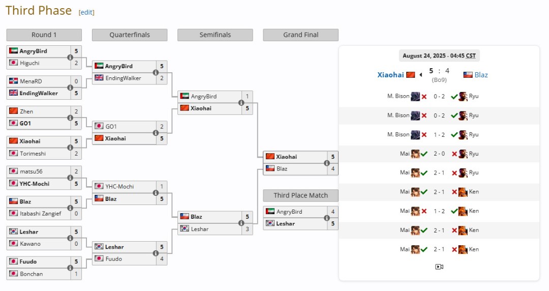 惊天逆转！小孩让三追五夺得EWC《街霸6》世界总冠军
