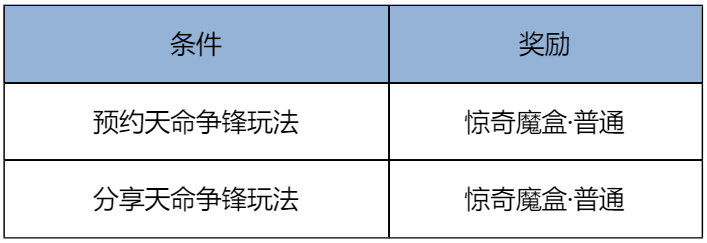 《王者荣耀》十周年最新玩法汇总