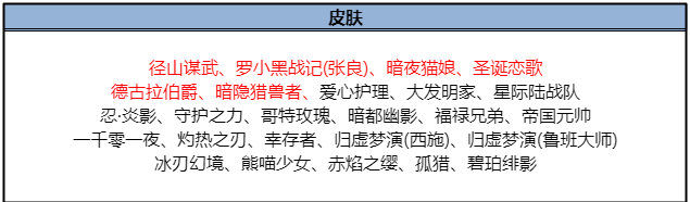 《王者荣耀》十周年最新玩法汇总