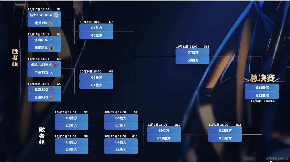 2025KPL年度总决赛(淘汰赛)分组抽签“出炉”,JDG和AG争夺胜者组决赛名额