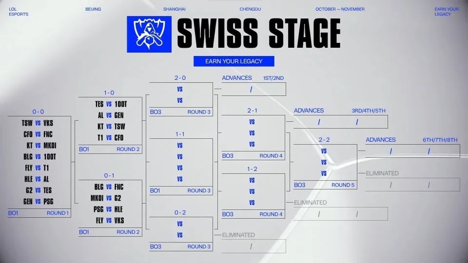 S15第二轮对阵公开,AL沦为倒霉蛋,刚击败HLE却抽中GEN直面挑战